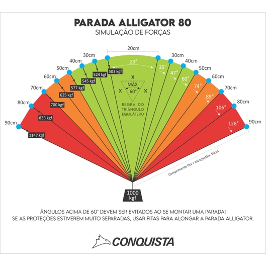 FITA PARADA ALLIGATOR 22KN 80CM CONQUISTA