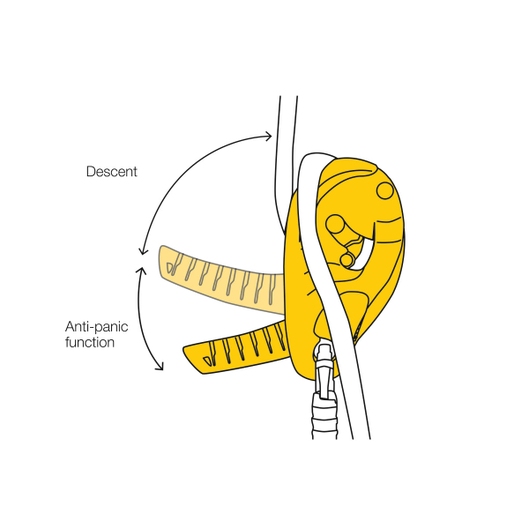 DESCENSOR IDS PETZL